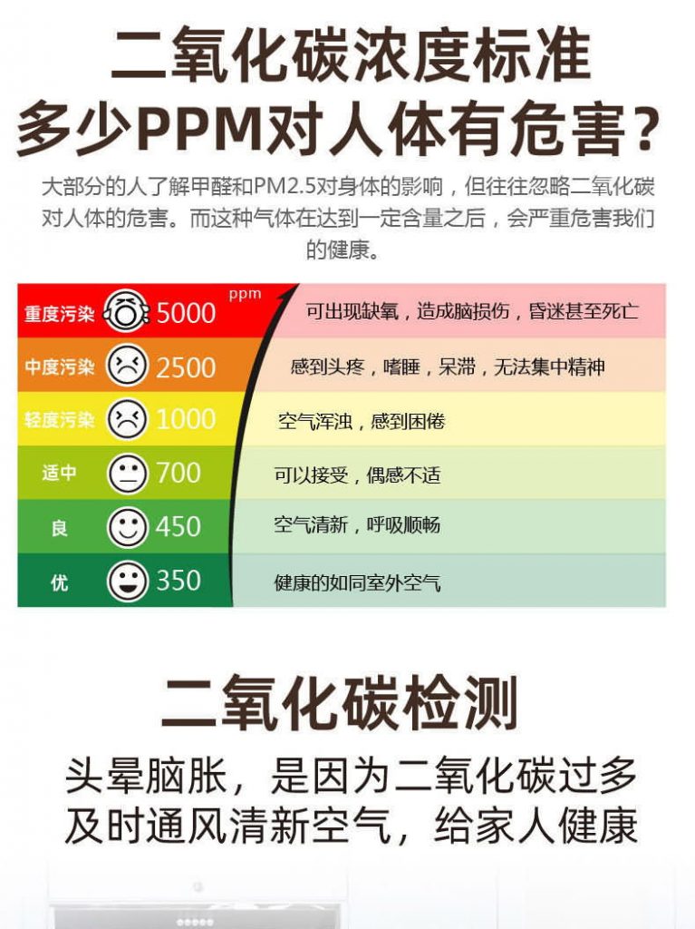 成都公共卫生检测便宜多少钱？几天出报告
