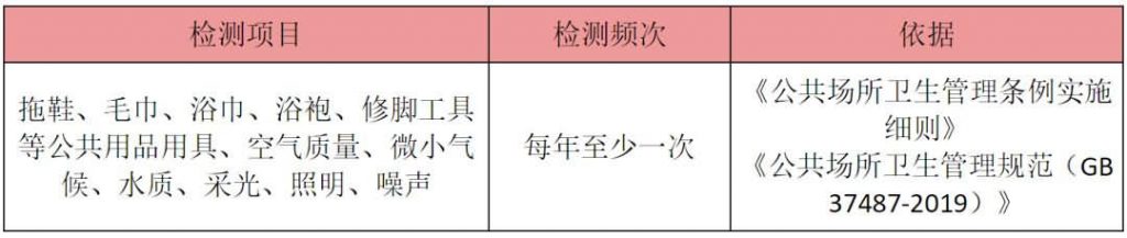 问四川成都公共场所的环境卫生检测？需要检测哪些项目