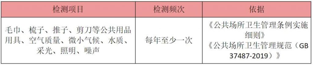问四川成都公共场所的环境卫生检测？需要检测哪些项目