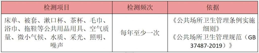 问四川成都公共场所的环境卫生检测？需要检测哪些项目