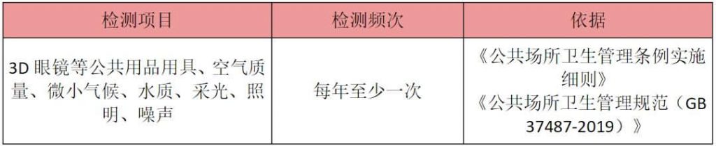 问四川成都公共场所的环境卫生检测？需要检测哪些项目