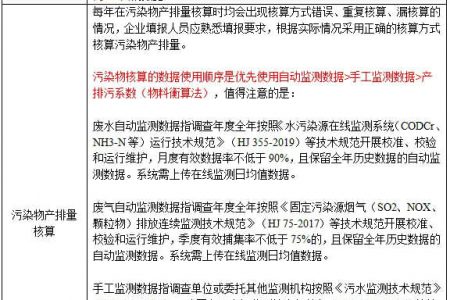 2024年度排污许可证填报重点注意事项？成都环评邓经理